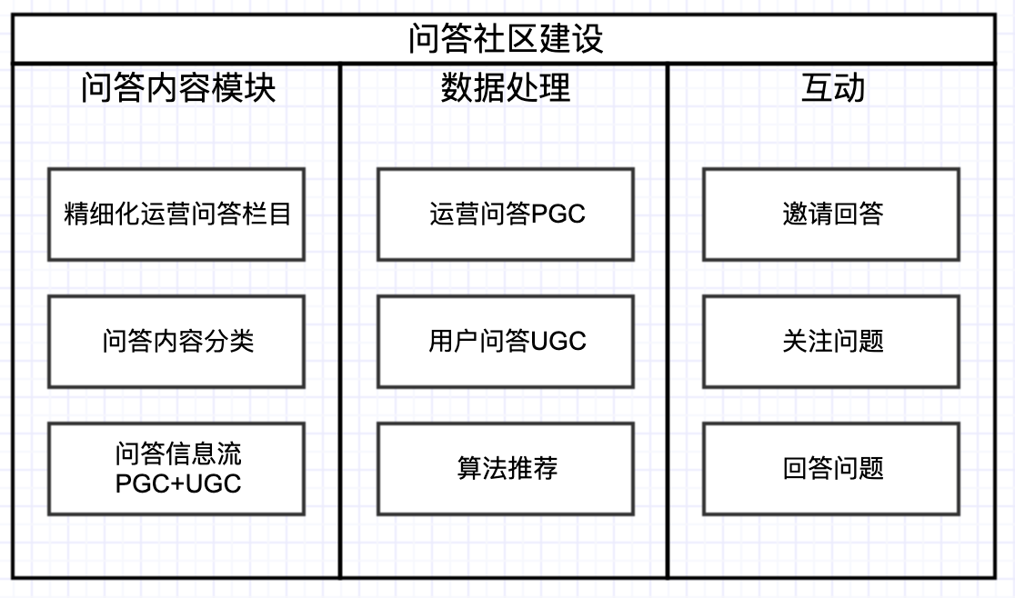 产品经理，产品经理网站